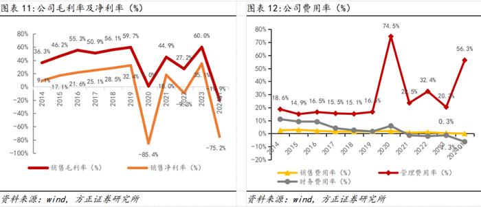 深度 | 西域旅游：立足天山天池根基稳健，布局新项目+低空助力成长