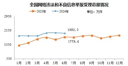 每日网事 | 中国6G，国际首个！