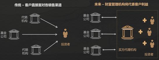 公募基金投顾业务：从试点走向常规——投资者回报白皮书系列研究报告之实践篇