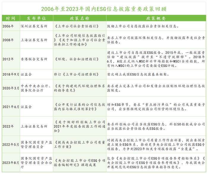 贝壳财经民营上市公司ESG质量报告