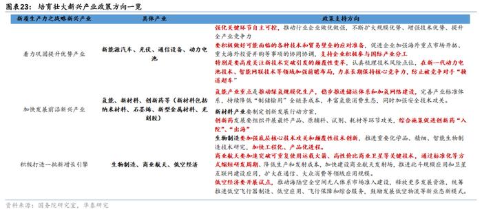 华泰证券三中全会前瞻：改革的三大主线和25项任务清单