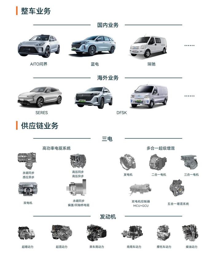 赛力斯暴涨500%！华为成大赢家