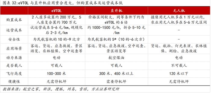 深度 | 西域旅游：立足天山天池根基稳健，布局新项目+低空助力成长