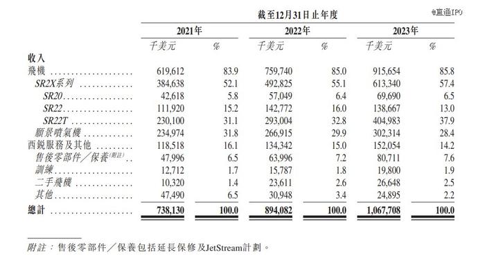 「私人飞机」龙头迎来IPO