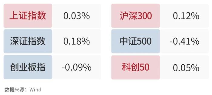 银河日评｜房地产、银行及家用电器板块今日领涨