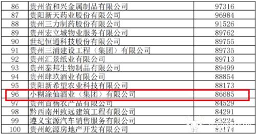 小糊涂仙副总裁梁国杰称去年完成目标  这么有信心为何不公布业绩？