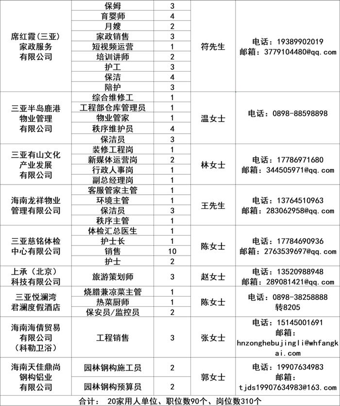 招聘！310个岗位！