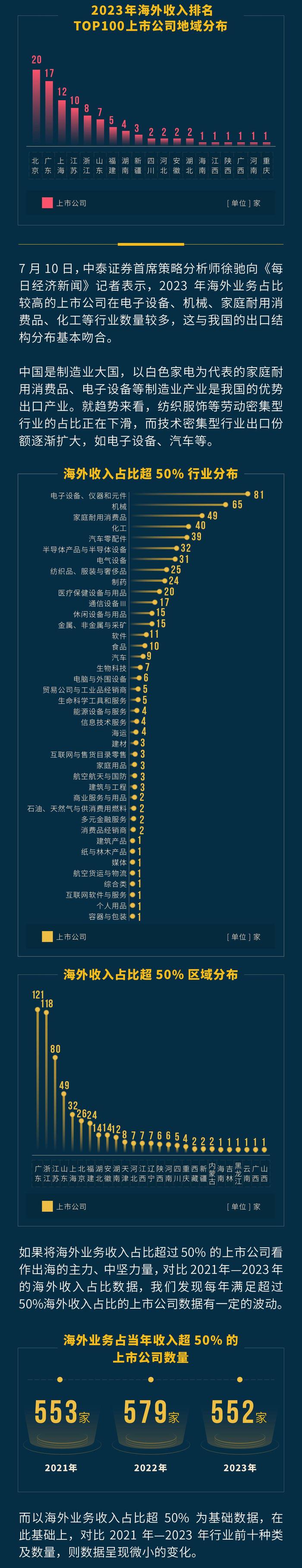 谁在乘风破浪？A股“出海”中流砥柱画像来了！