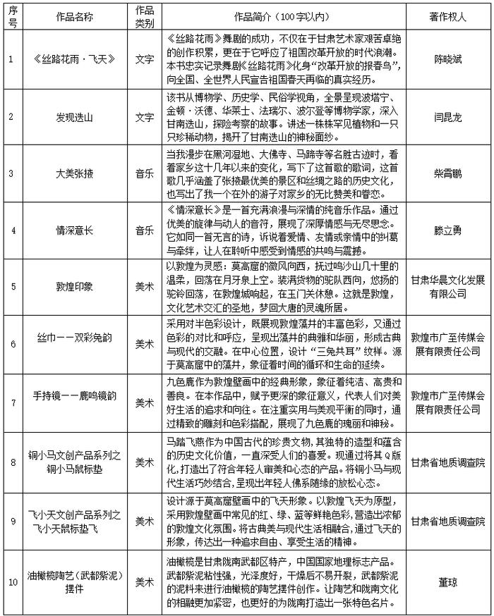 甘肃省2024年6月登记作品推优名单