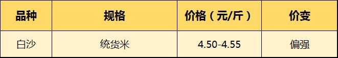 河南持续降雨  花生又双涨价了！