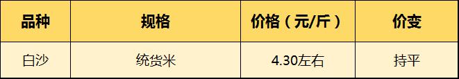 河南持续降雨  花生又双涨价了！