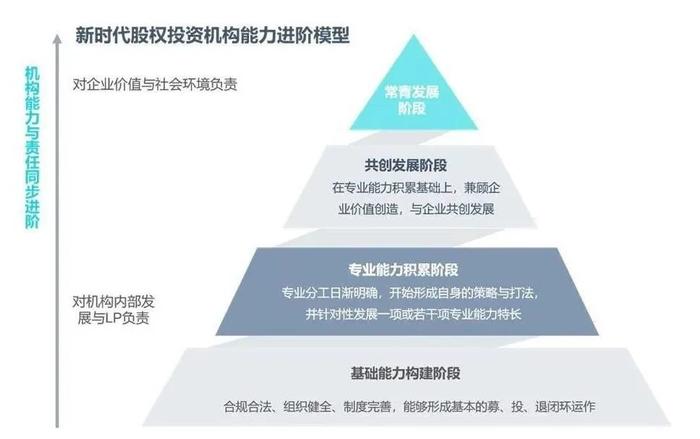 投资机构能力进阶研究报告