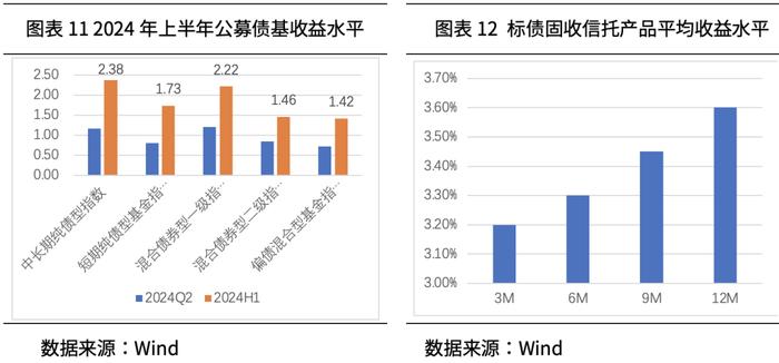 方禾智库丨2024年三季度大类资产配置展望