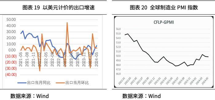 方禾智库丨2024年三季度大类资产配置展望