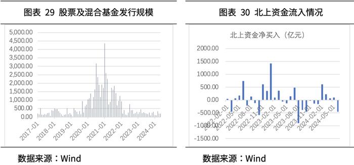 方禾智库丨2024年三季度大类资产配置展望