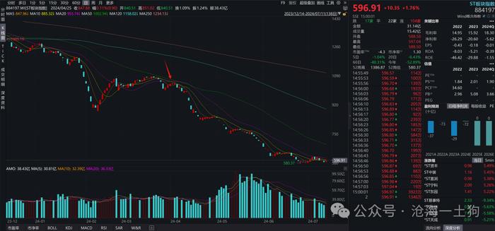 关于牛市的基本条件和市场对红利板块的误解