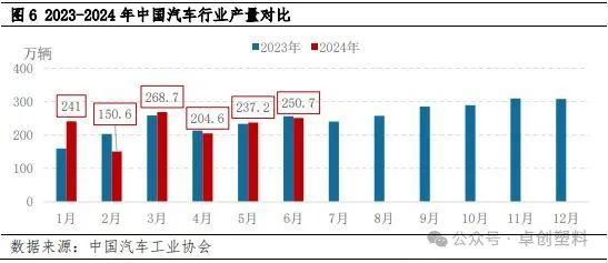 POE半年度总结：上半年市场震荡下行，下半年运行继续承压