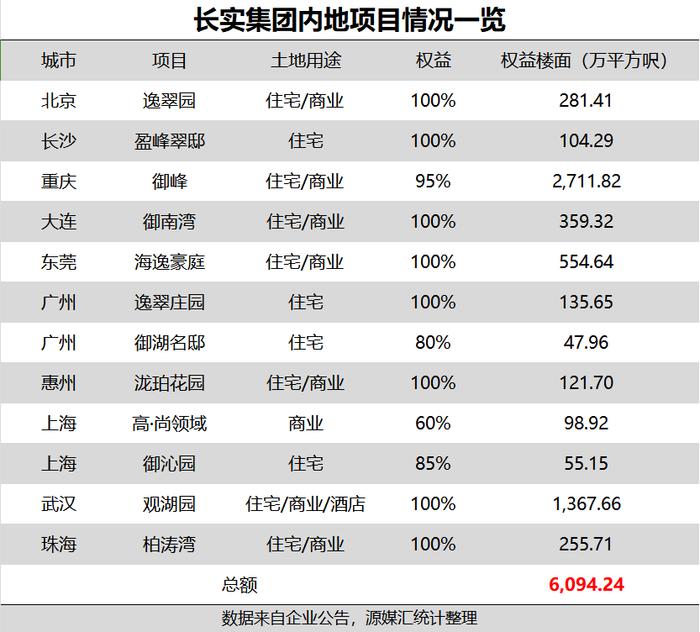 东莞房价领跌大湾区，把李嘉诚也吓跑了