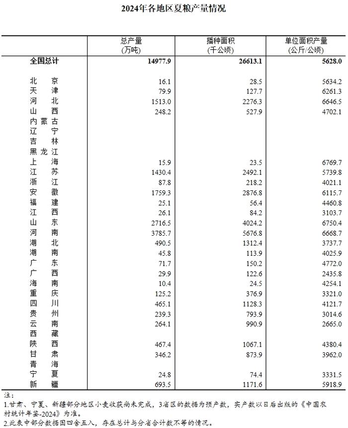 最新数据公布！