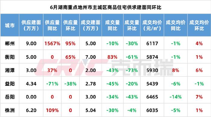 湖南一地调整楼市政策！发放购房补贴