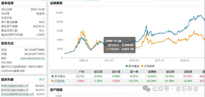 于航被降职为基金经理助理！新华业绩更差的基金经理为何没回炉？