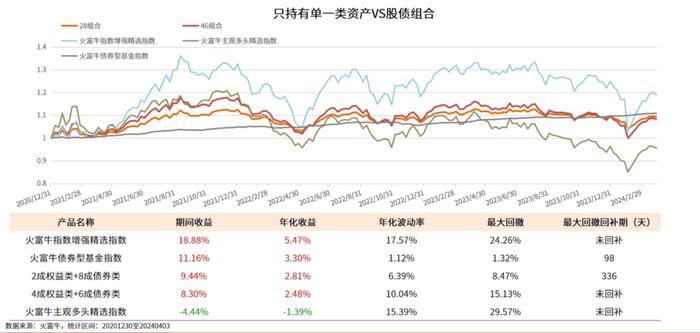 上半年债基大丰收，下半年怎么买？| 债市箴言