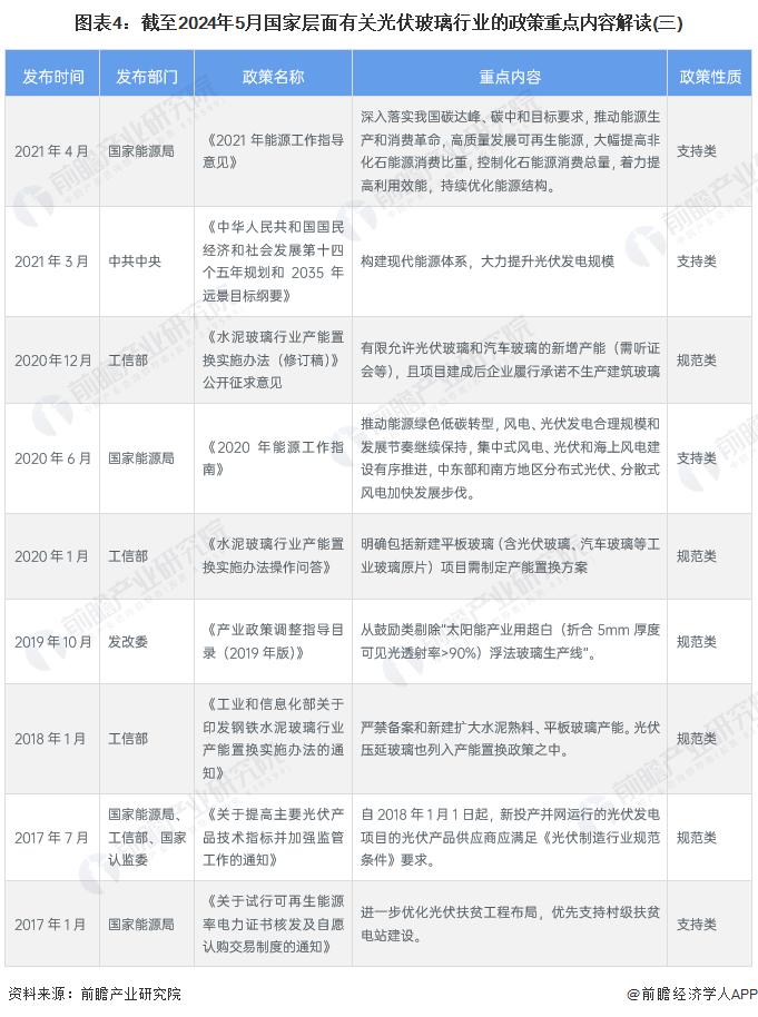 重磅！2024年中国及31省市光伏玻璃行业政策汇总及解读（全）支持光伏玻璃行业实现技术突破