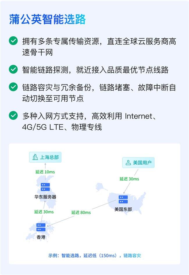 对比IPsec VPN，SD-WAN异地组网有哪些优势？