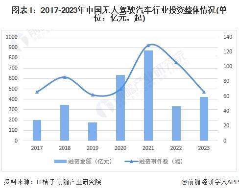 特斯拉或推迟发布Robotaxi，从8月推迟到10月！马斯克曾许诺车主可将闲置的汽车租出去赚钱【附自动驾驶行业市场前景趋势】