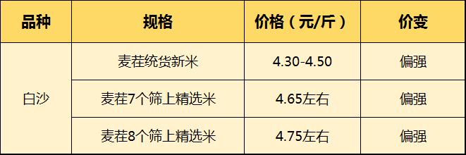 河南持续降雨  花生又双涨价了！