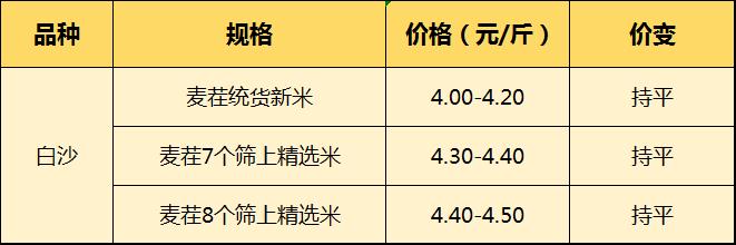 河南持续降雨  花生又双涨价了！