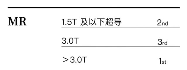 妥妥的下一个迈瑞医疗，联影医疗，真正的国产医疗器械寡头