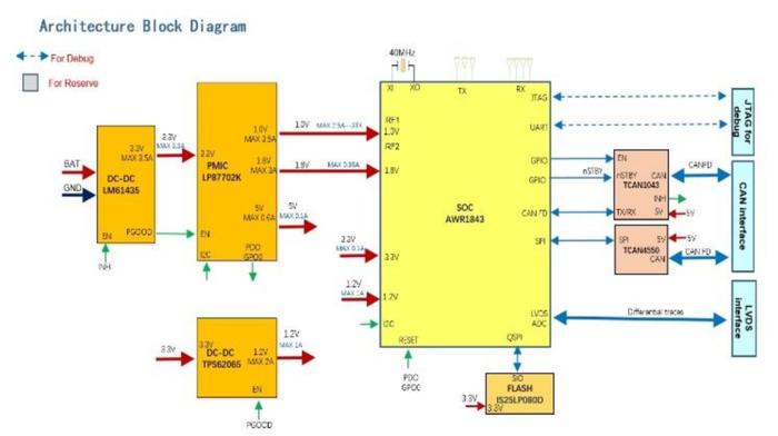 技术解析｜德赛西威的毫米波角雷达传感器