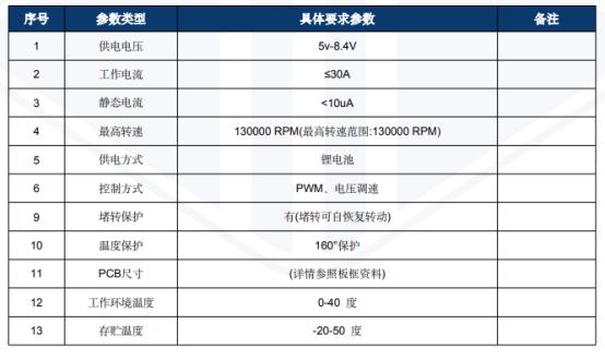 能适配95%以上高速无刷电机?宇凡微13万转暴力风扇驱动方案如何实现的