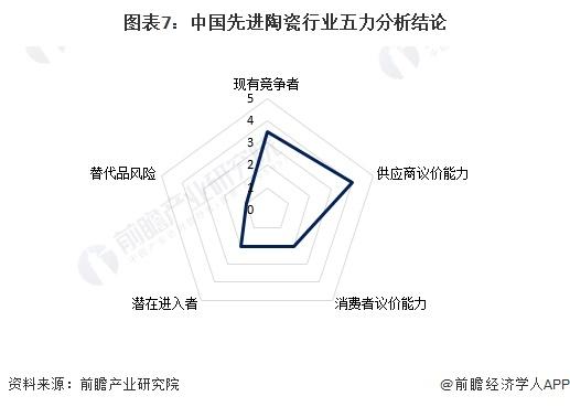 【行业深度】洞察2024：中国先进陶瓷行业竞争格局及市场份额(附市场集中度、企业竞争力评价等)