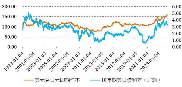日本股市再创历史新高！乐观情绪能持续吗？