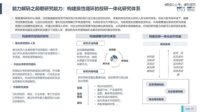 投资机构能力进阶研究报告