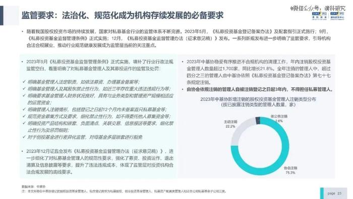 投资机构能力进阶研究报告