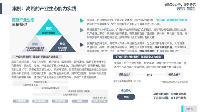 投资机构能力进阶研究报告