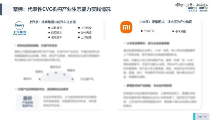 投资机构能力进阶研究报告