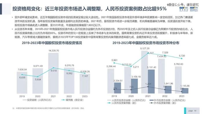 投资机构能力进阶研究报告