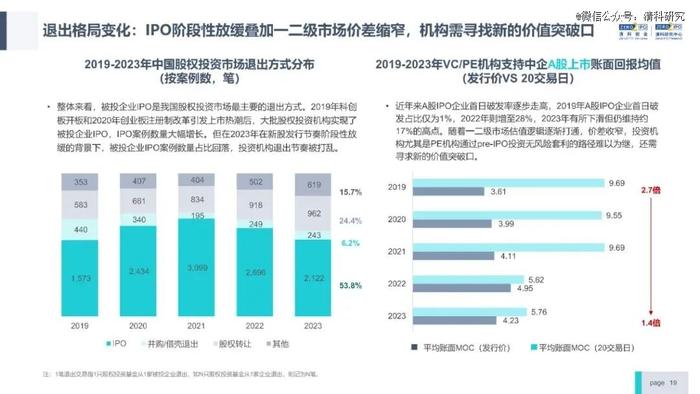 投资机构能力进阶研究报告