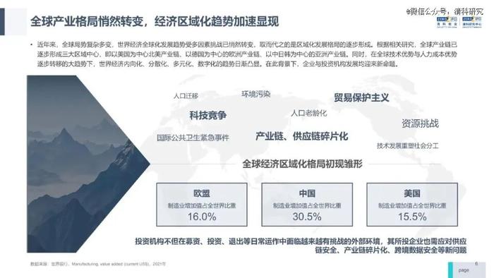 投资机构能力进阶研究报告