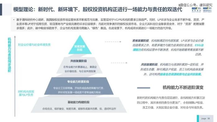 投资机构能力进阶研究报告