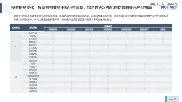 投资机构能力进阶研究报告