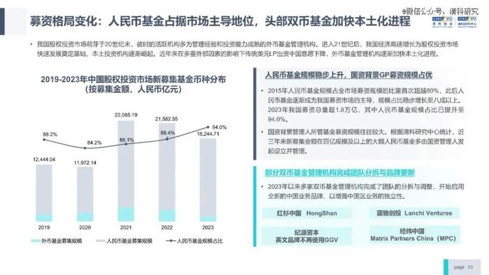 投资机构能力进阶研究报告