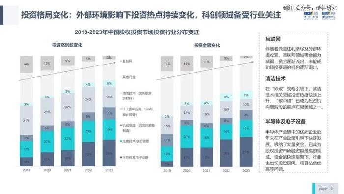 投资机构能力进阶研究报告