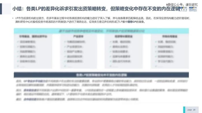 投资机构能力进阶研究报告