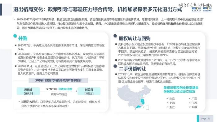 投资机构能力进阶研究报告