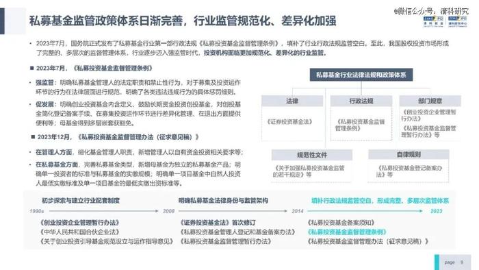 投资机构能力进阶研究报告